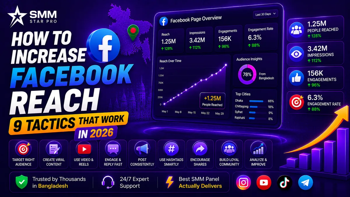 How to increase Facebook reach for your posts and page
