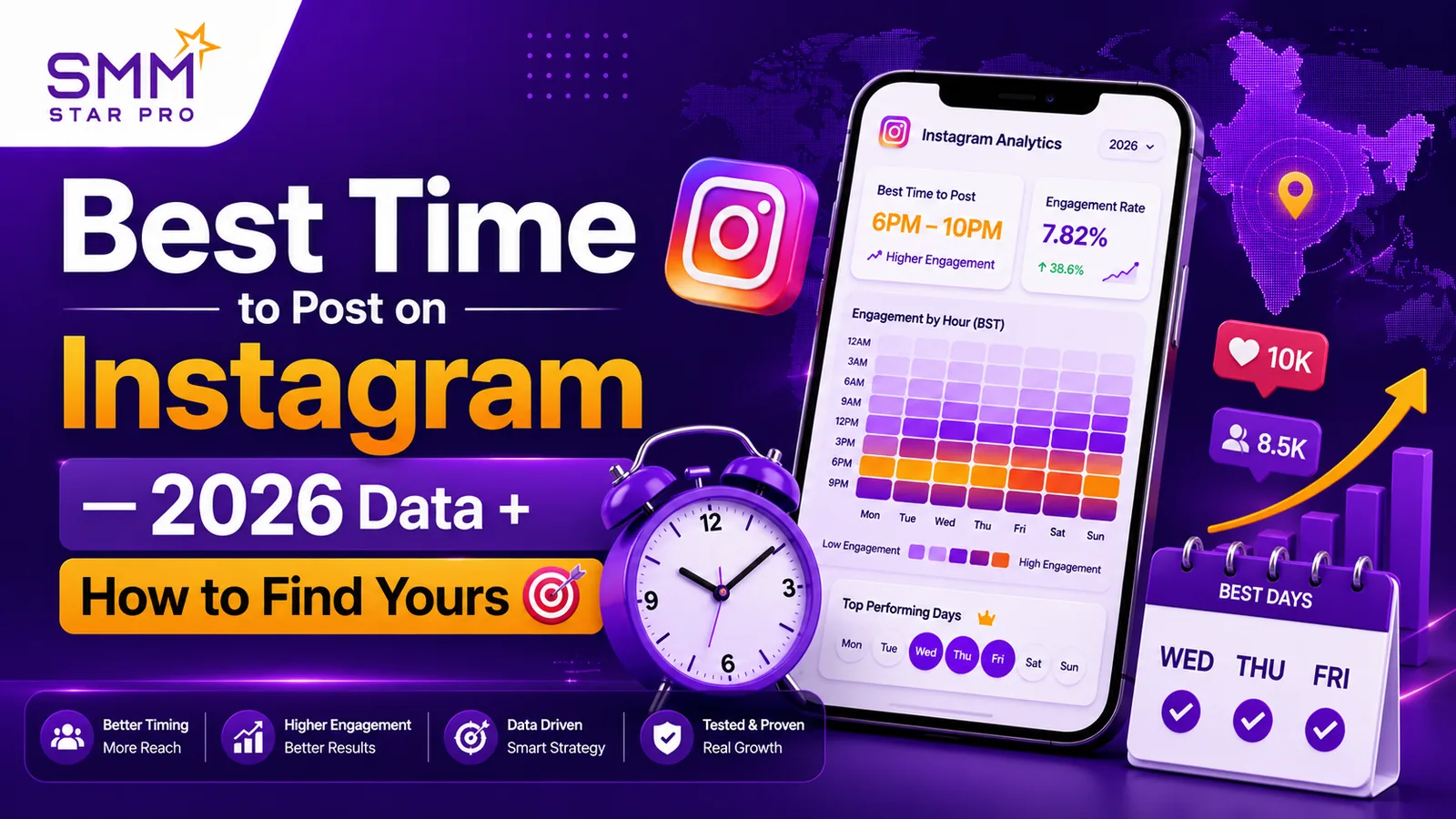 Best Time to Post on Instagram — 2026 Data + How to Find Yours - SMM Star Pro