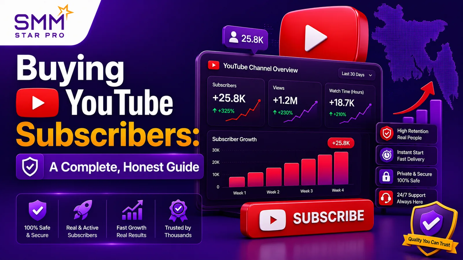 Buying YouTube Subscribers: A Complete, Honest Guide - SMM Star Pro