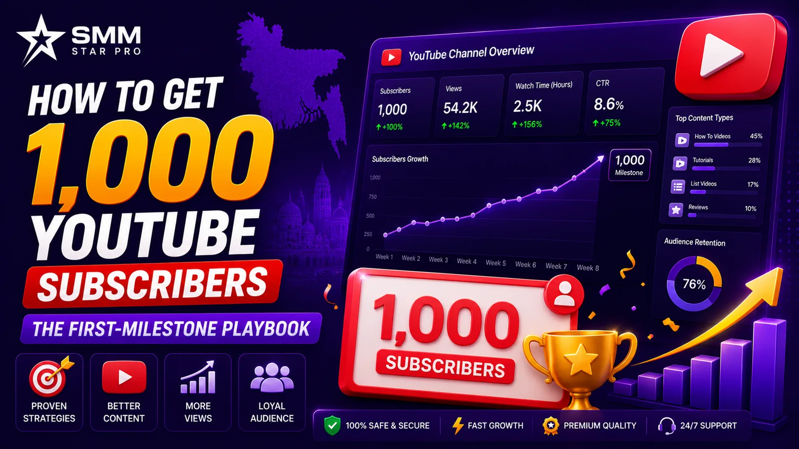 How to Get 1,000 YouTube Subscribers — The First-Milestone Playbook - SMM Star Pro
