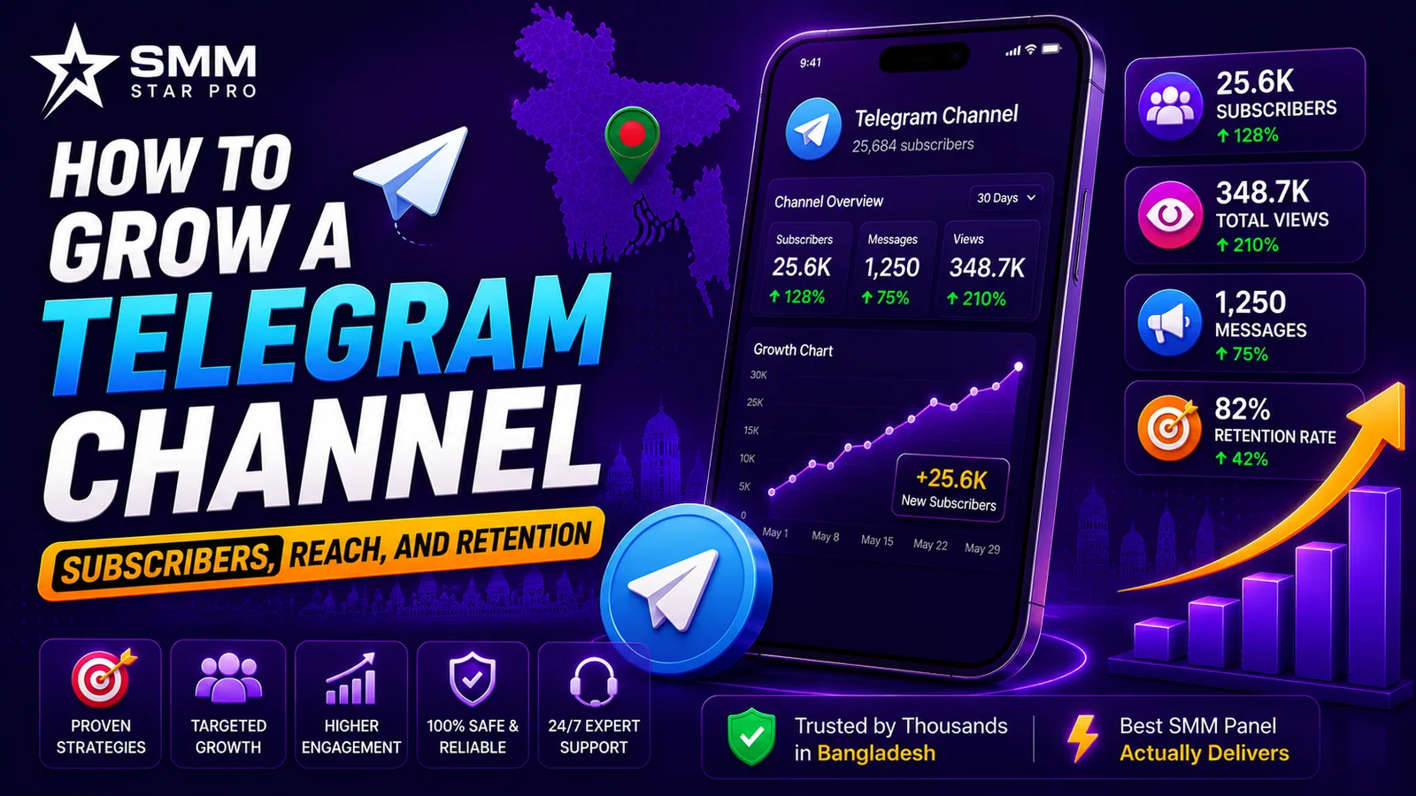 How to Grow a Telegram Channel — Subscribers, Reach, and Retention - SMM Star Pro