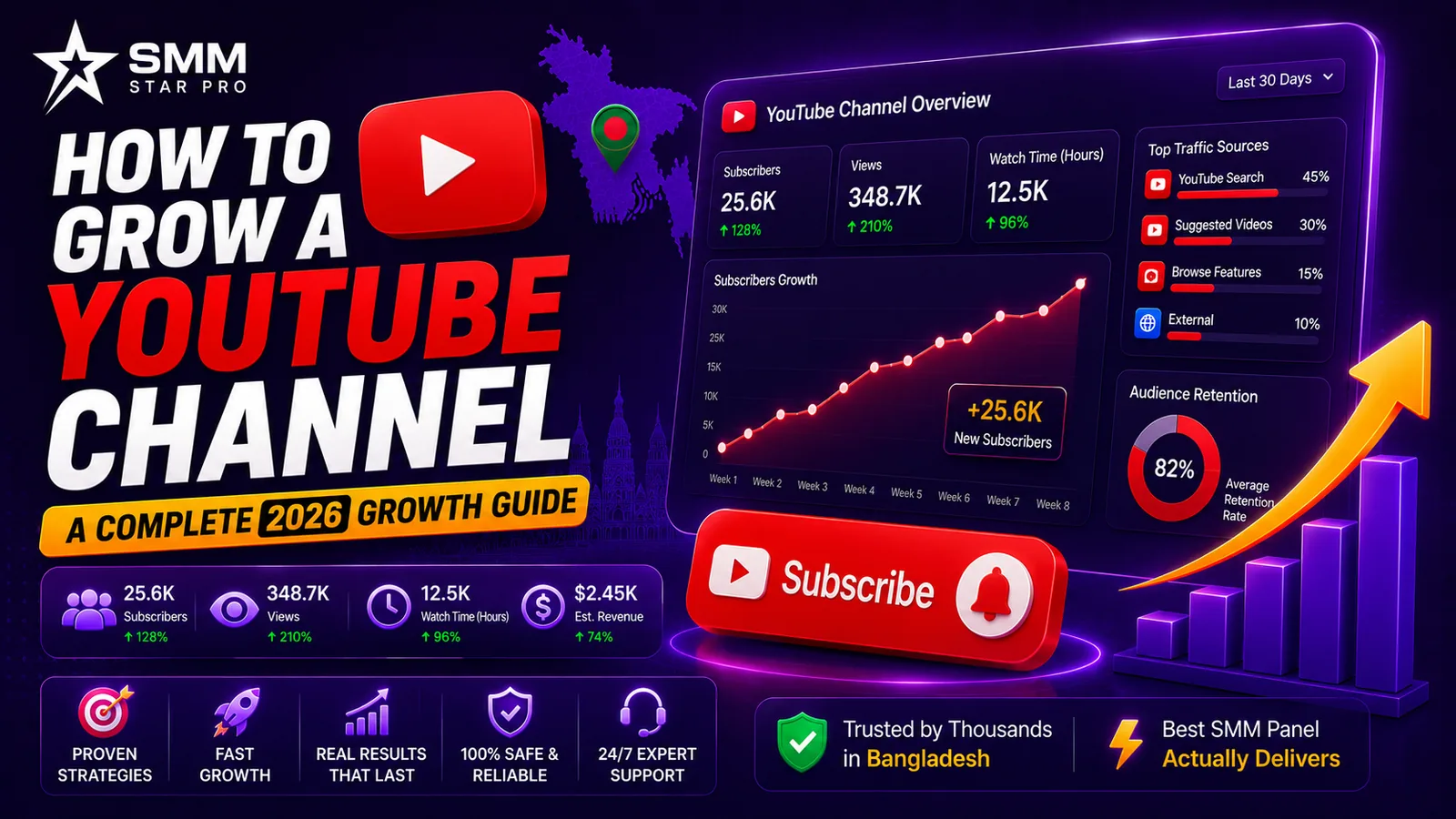 How to Grow a YouTube Channel — A Complete 2026 Growth Guide - SMM Star Pro