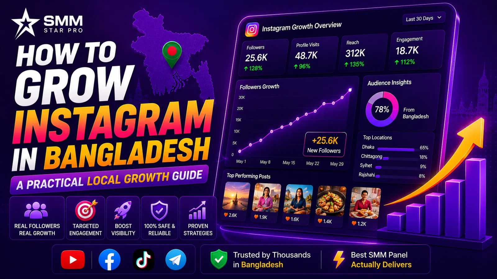 How to Grow Instagram in Bangladesh — A Practical Local Growth Guide - SMM Star Pro