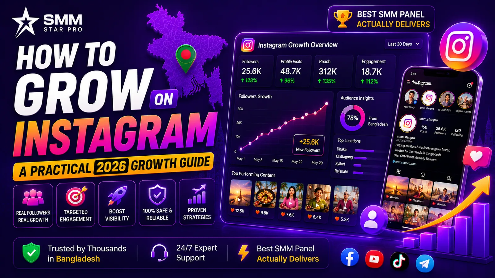 How to Grow on Instagram — A Practical 2026 Growth Guide - SMM Star Pro