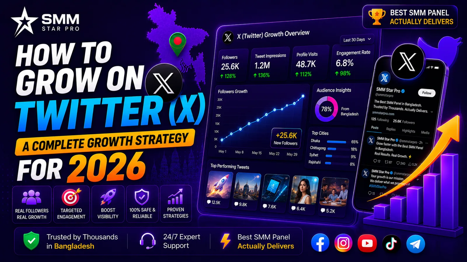 How to Grow on Twitter (X) — A Complete Growth Strategy for 2026 - SMM Star Pro
