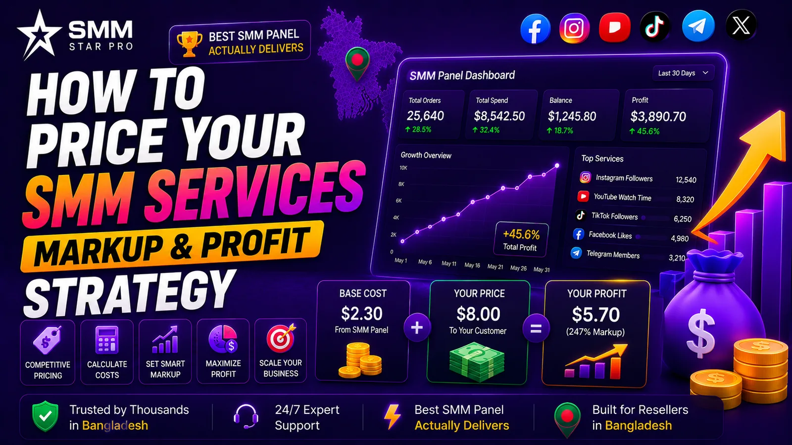 How to Price Your SMM Services — Markup & Profit Strategy - SMM Star Pro