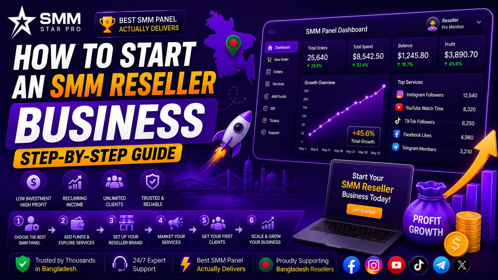 How to Start an SMM Reseller Business — Step-by-Step Guide - SMM Star Pro