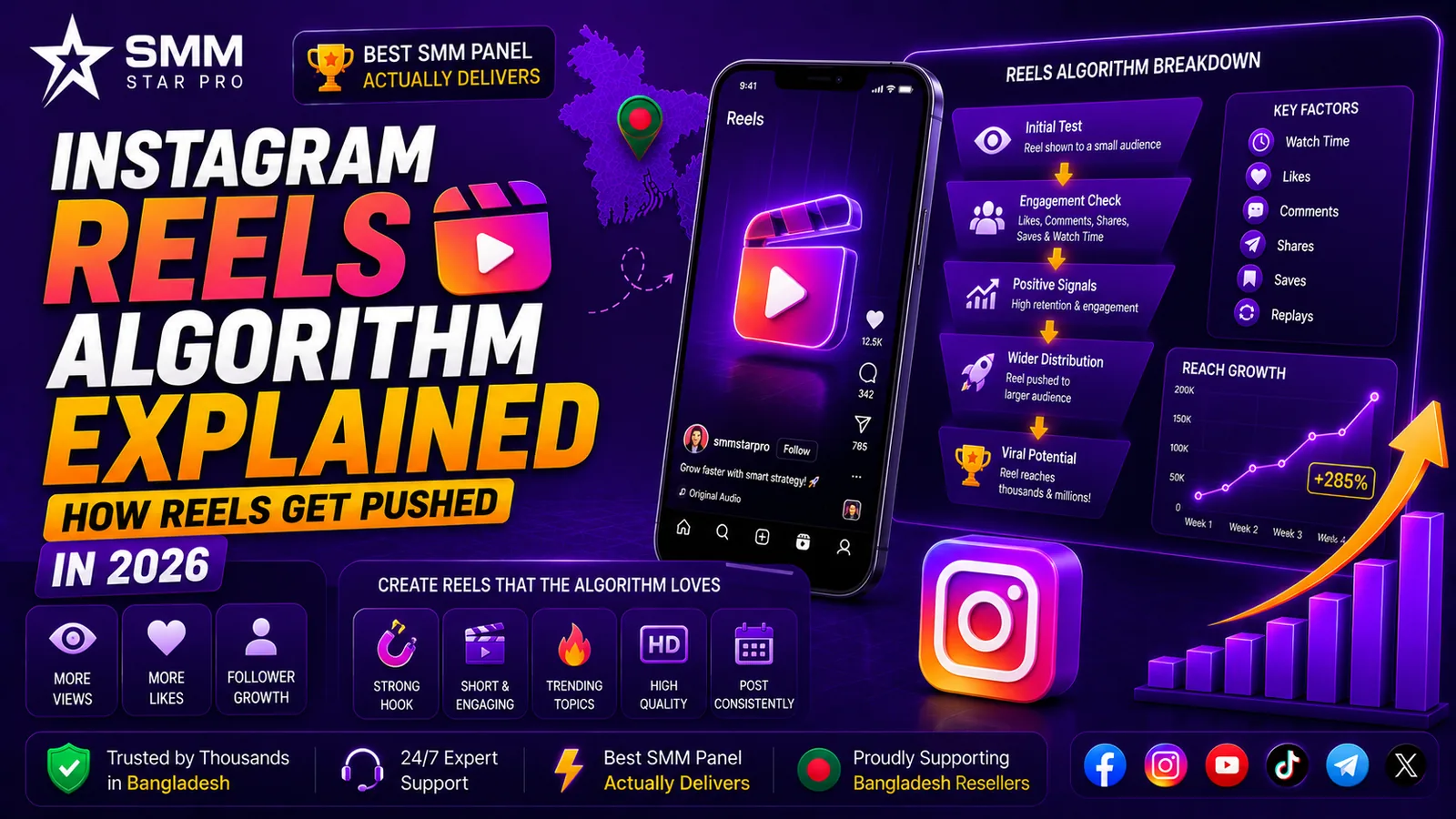 Instagram Reels Algorithm Explained — How Reels Get Pushed in 2026 - SMM Star Pro