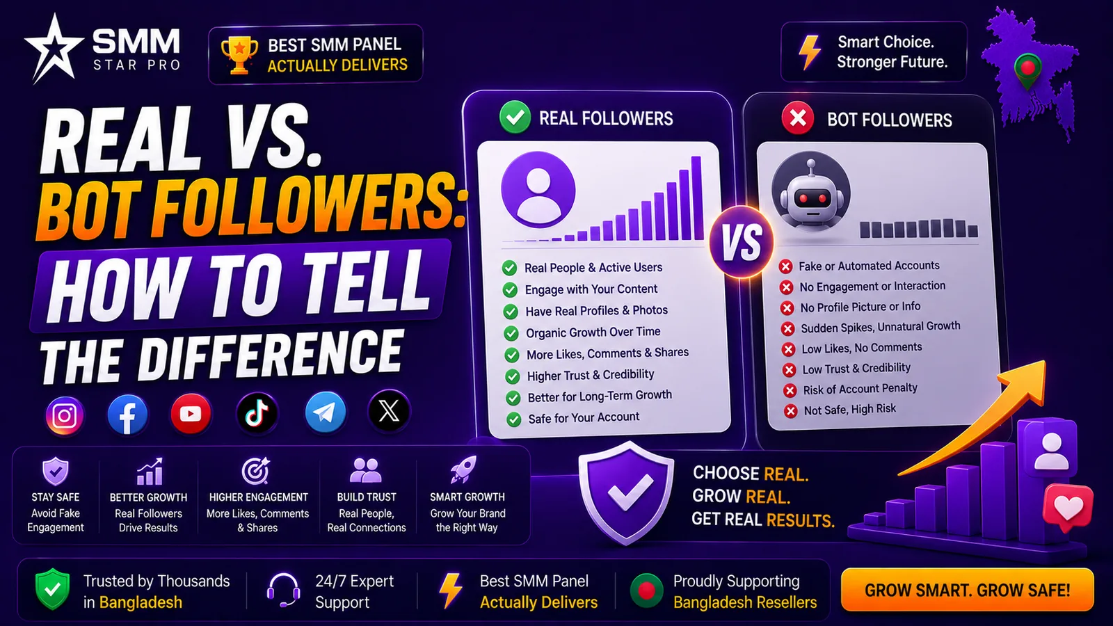 Real vs. Bot Followers: How to Tell the Difference - SMM Star Pro