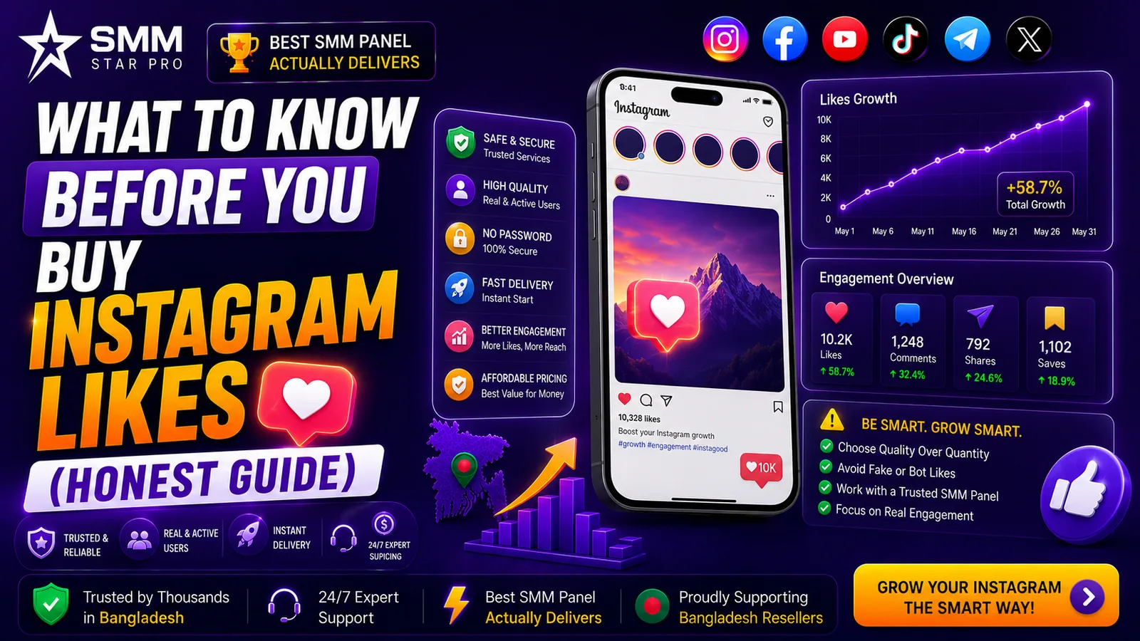 What to Know Before You Buy Instagram Likes (Honest Guide) - SMM Star Pro